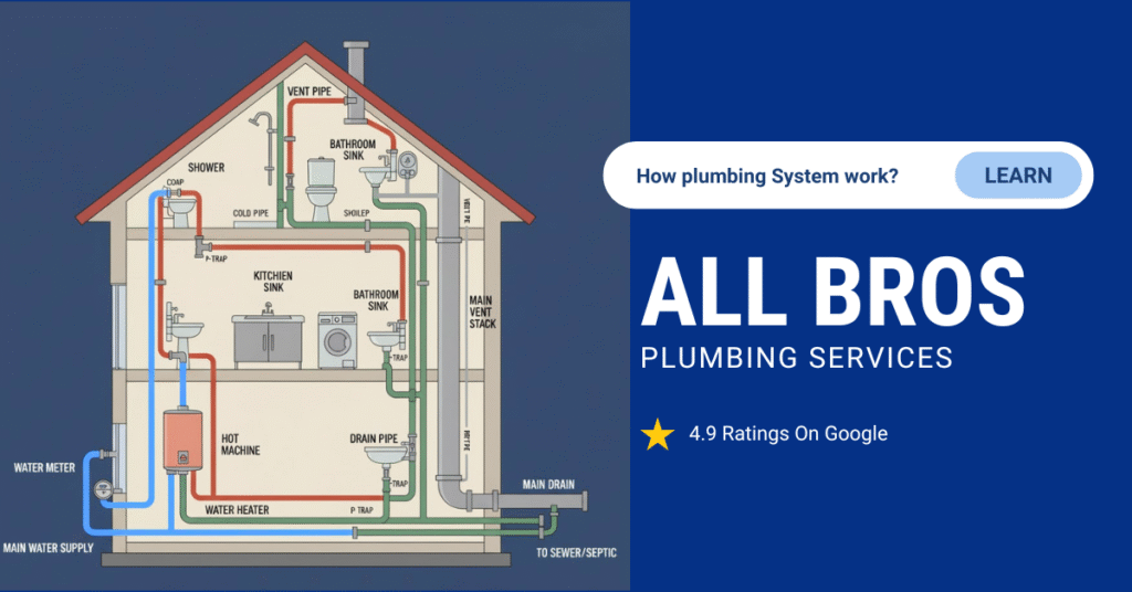 How Home Plumbing System Work